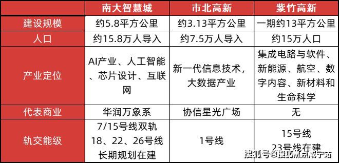 2025楼盘评测_中环铂樾最新价格凯时尊龙中环铂樾(上海宝山)网站-