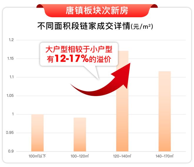 025房价)楼盘百科-唐镇保利天奕最新资讯尊龙凯时新版APP首页『』浦东保利天奕(2(图9)