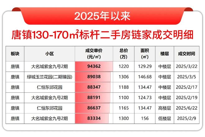 025房价)楼盘百科-唐镇保利天奕最新资讯尊龙凯时新版APP首页『』浦东保利天奕(2(图20)