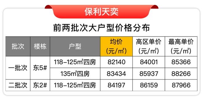 025房价)楼盘百科-唐镇保利天奕最新资讯尊龙凯时新版APP首页『』浦东保利天奕(2(图23)