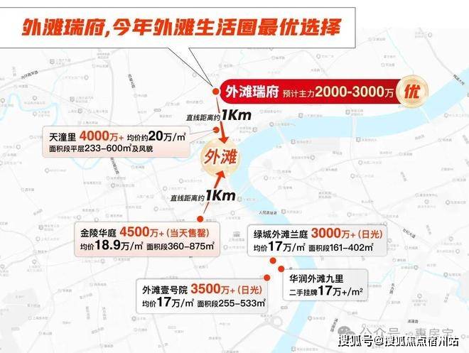 -地址-最新房价户型图-小区环境-楼盘详情-交房时间-周边配套-售楼处电话尊龙凯时app网站外滩瑞府首页网站-外滩瑞府售楼处电话-楼盘详情-交房时间(图11)