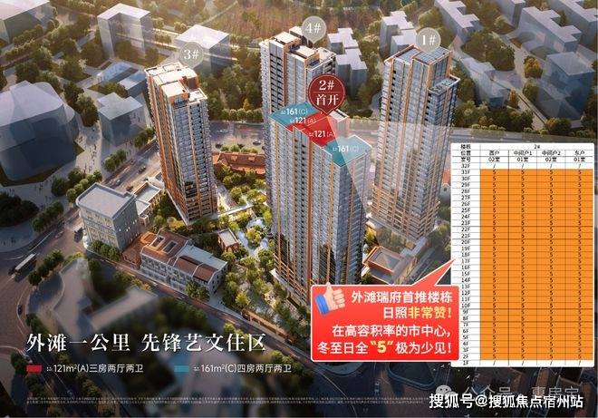 -地址-最新房价户型图-小区环境-楼盘详情-交房时间-周边配套-售楼处电话尊龙凯时app网站外滩瑞府首页网站-外滩瑞府售楼处电话-楼盘详情-交房时间(图16)