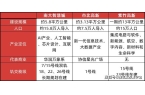 2025楼盘评测_中环铂樾最新价格凯时尊